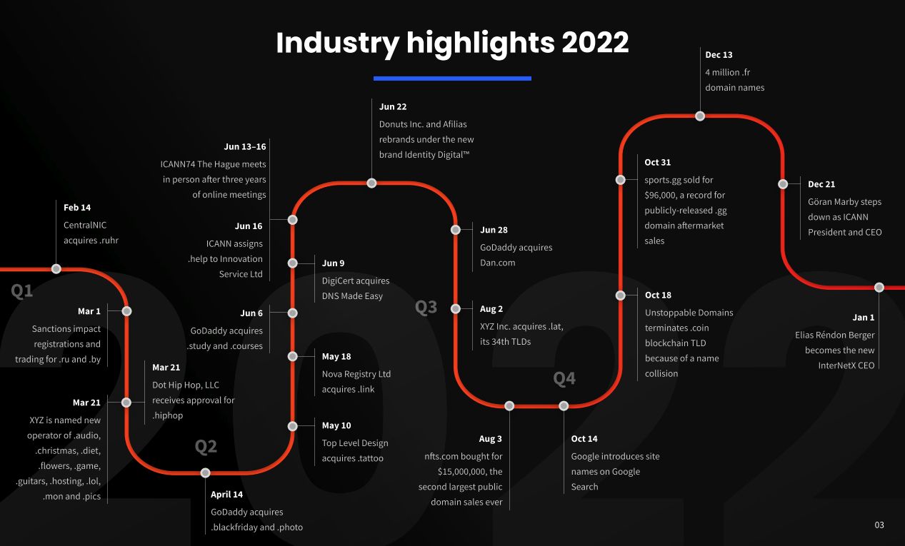 Internetx Sedo Infographic