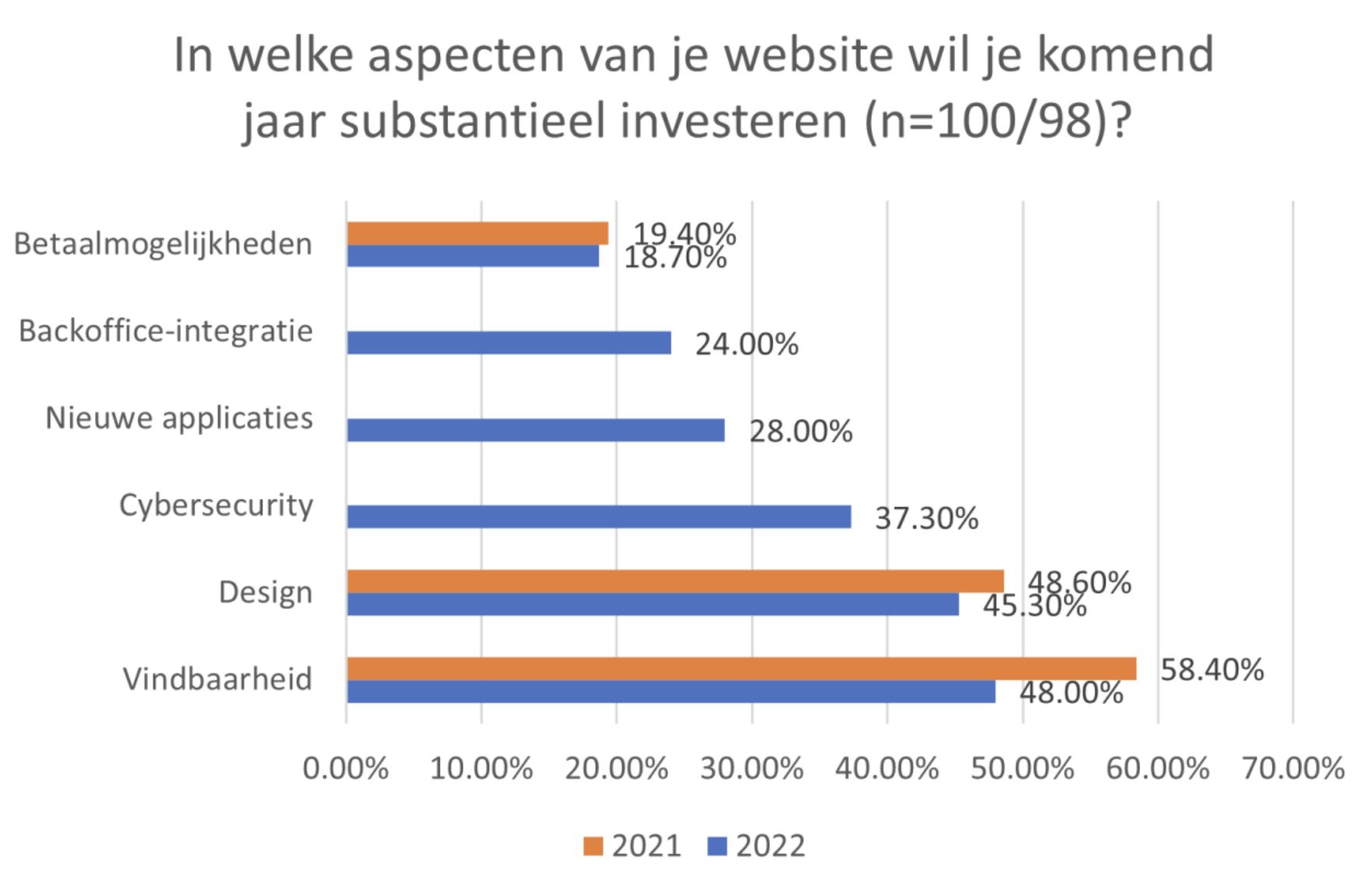 Sidn Afbeelding Investeringen Ondernemers 1